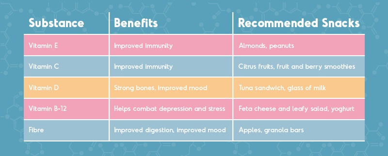 table of vitamins and their benefits